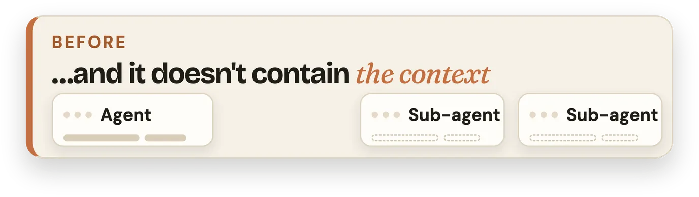 Agent teams vs subagents, the before: an agent and two subagents, under the words and it doesn't contain the context